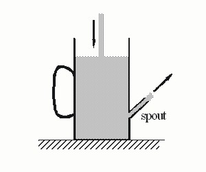 kettle